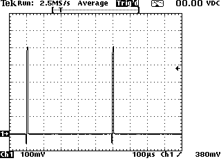 Test lead waveform