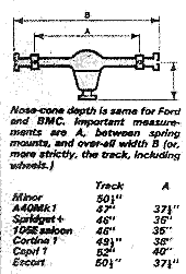 Axle dimensions chart